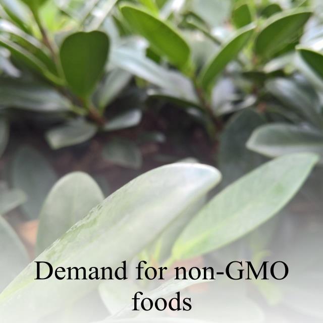 Demand for non-GMO foods
